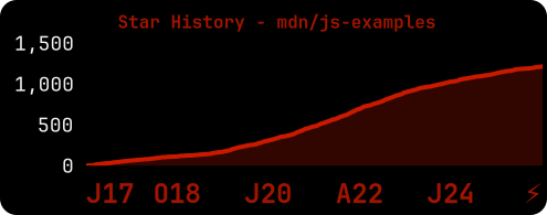Star History