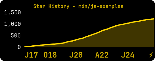Star History